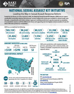 National Sexual Assault Kit Initiative TTA Fact Sheet