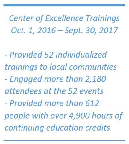 Center of Excellence Trainings Oct. 1, 2016 - Sept. 30, 2017